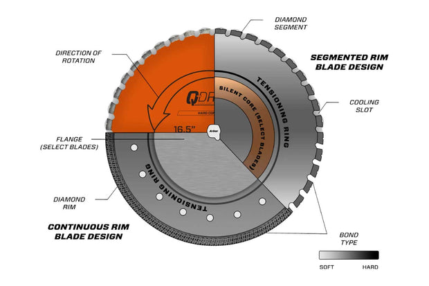 Diagram of a segmented rim blade design with labeled parts on a white background