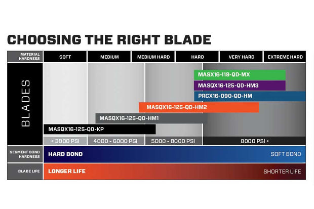 blade choosing guide